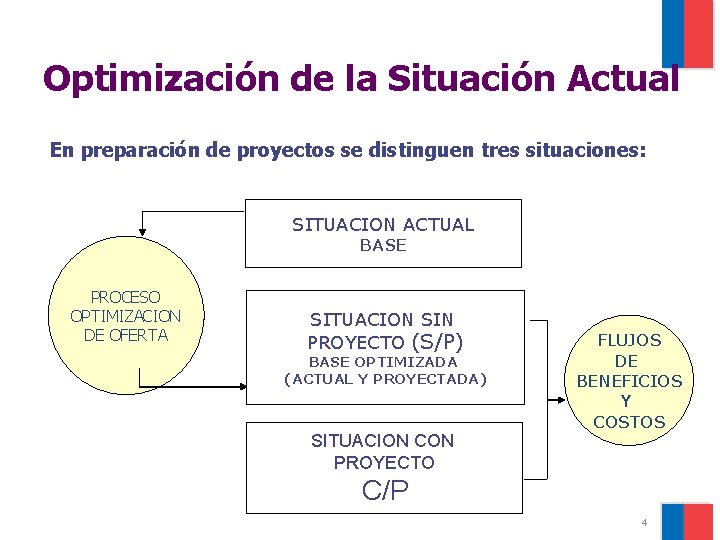 Optimización de la Situación Actual En preparación de proyectos se distinguen tres situaciones: SITUACION