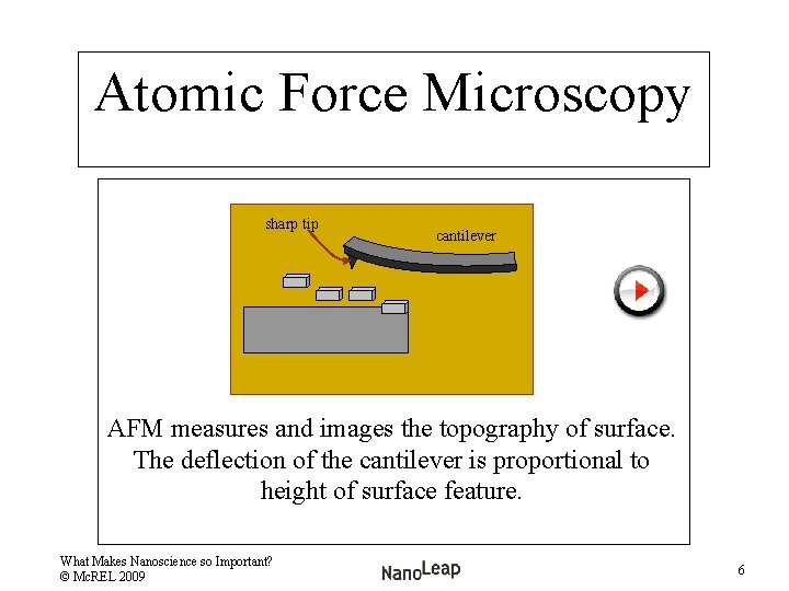 Atomic Force Microscopy sharp tip cantilever AFM measures and images the topography of surface.