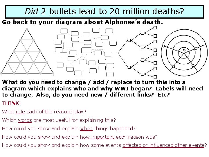 Did 2 bullets lead to 20 million deaths? Go back to your diagram about