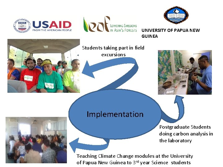 UNIVERSITY OF PAPUA NEW GUINEA Students taking part in field excursions Implementation • Postgraduate UNIVERSITY OF PAPUA NEW GUINEA Students taking part in field excursions Implementation • Postgraduate