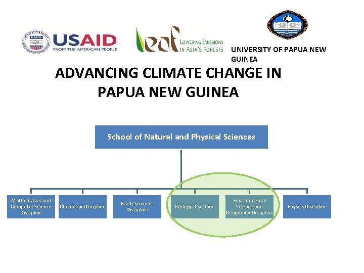 UNIVERSITY OF PAPUA NEW GUINEA ADVANCING CLIMATE CHANGE IN PAPUA NEW GUINEA School of