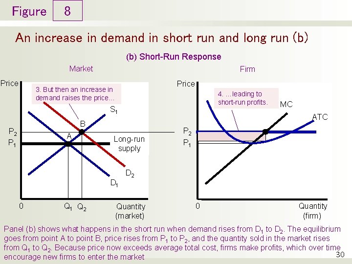 Figure 8 An increase in demand in short run and long run (b) Short-Run