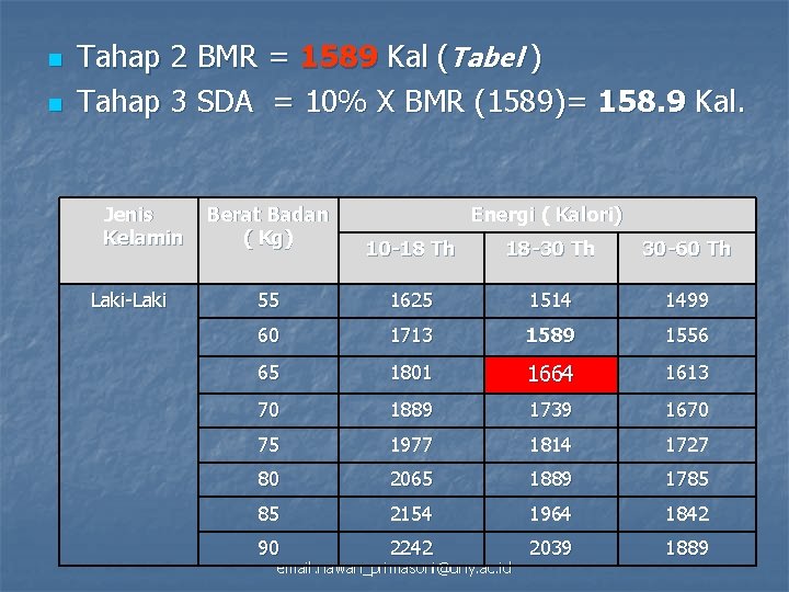 n n Tahap 2 BMR = 1589 Kal (Tabel ) Tahap 3 SDA =