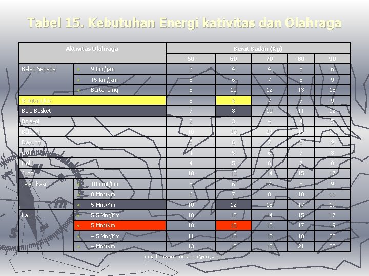 Tabel 15. Kebutuhan Energi kativitas dan Olahraga Aktivitas Olahraga Balap Sepeda Berat Badan (Kg)