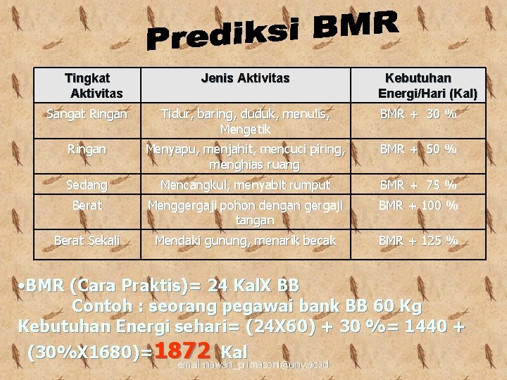 Tingkat Aktivitas Jenis Aktivitas Kebutuhan Energi/Hari (Kal) Sangat Ringan Tidur, baring, duduk, menulis, Mengetik