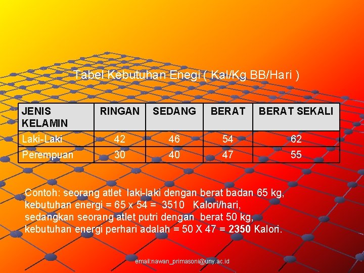 Tabel Kebutuhan Enegi ( Kal/Kg BB/Hari ) JENIS KELAMIN RINGAN SEDANG BERAT SEKALI Laki-Laki