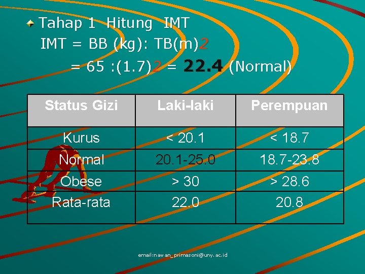 Tahap 1 Hitung IMT = BB (kg): TB(m)2 = 65 : (1. 7)2 =