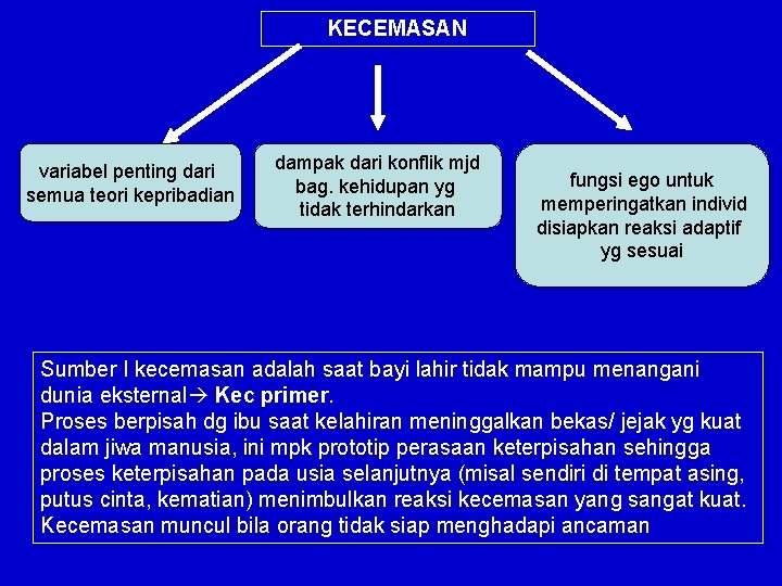 KECEMASAN variabel penting dari semua teori kepribadian dampak dari konflik mjd bag. kehidupan yg