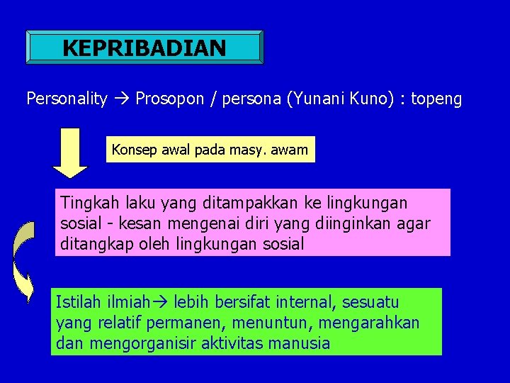 KEPRIBADIAN Personality Prosopon / persona (Yunani Kuno) : topeng Konsep awal pada masy. awam