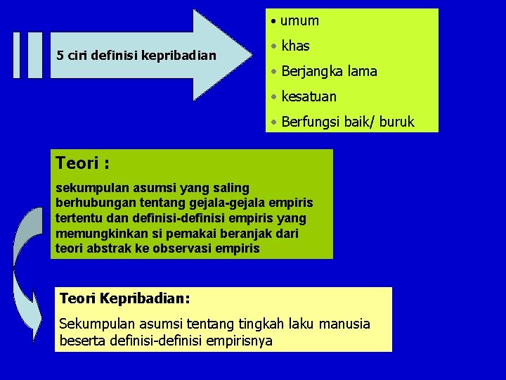  • umum 5 ciri definisi kepribadian • khas • Berjangka lama • kesatuan