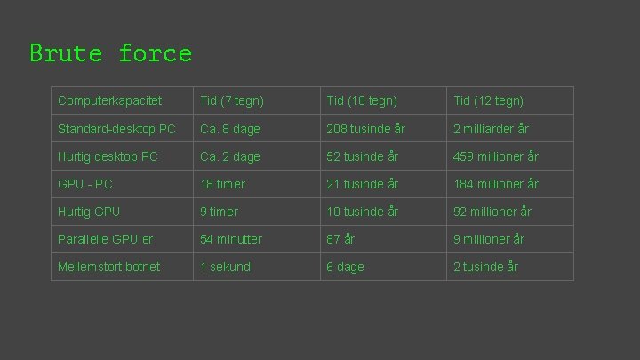 Brute force Computerkapacitet Tid (7 tegn) Tid (10 tegn) Tid (12 tegn) Standard-desktop PC