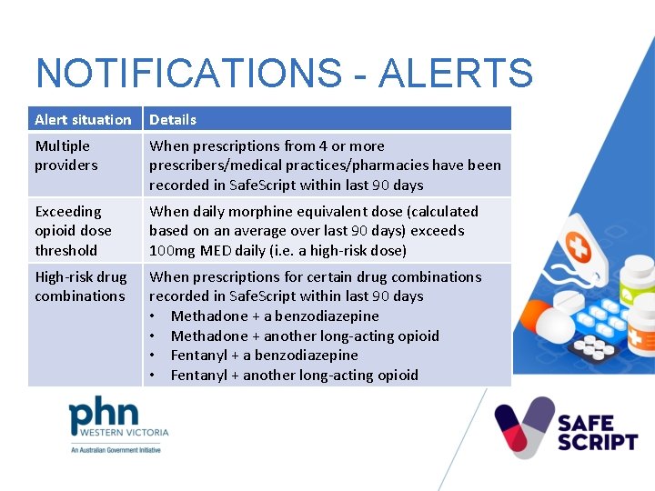 NOTIFICATIONS - ALERTS Alert situation Details Multiple providers When prescriptions from 4 or more