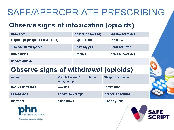 SAFE/APPROPRIATE PRESCRIBING Observe signs of intoxication (opioids) Drowsiness Nausea & vomiting Shallow breathing Pinpoint