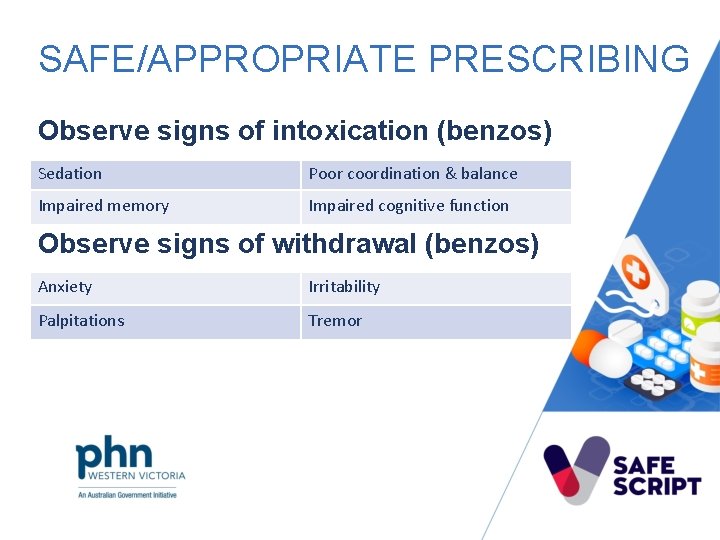SAFE/APPROPRIATE PRESCRIBING Observe signs of intoxication (benzos) Sedation Poor coordination & balance Impaired memory