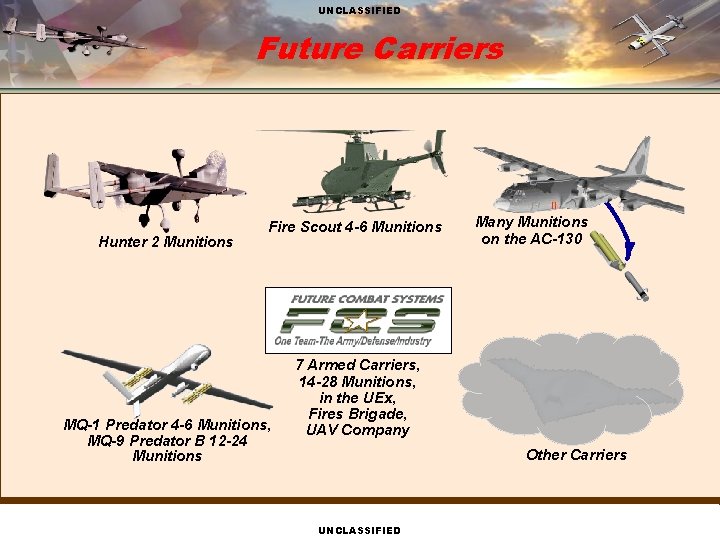 UNCLASSIFIED Future Carriers Hunter 2 Munitions Fire Scout 4 -6 Munitions MQ-1 Predator 4