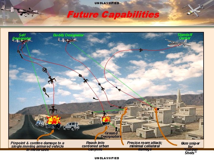 UNCLASSIFIED Future Capabilities Self Designator Standoff Carrier Buddy Designator Ground Designators Pinpoint & confine