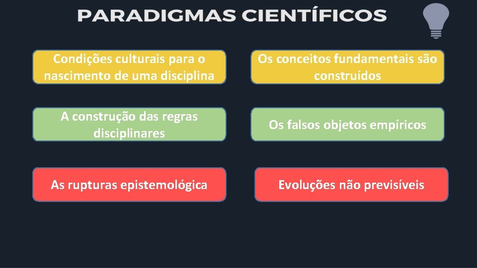 Condições culturais para o nascimento de uma disciplina Os conceitos fundamentais são construídos A