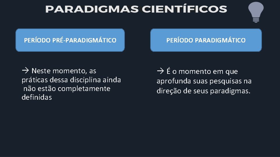 PERÍODO PRÉ-PARADIGMÁTICO Neste momento, as práticas dessa disciplina ainda não estão completamente definidas PERÍODO