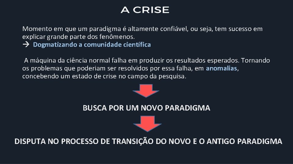 Momento em que um paradigma é altamente confiável, ou seja, tem sucesso em explicar