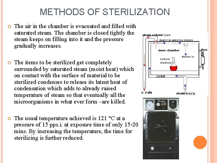 METHODS OF STERILIZATION The air in the chamber is evacuated and filled with saturated