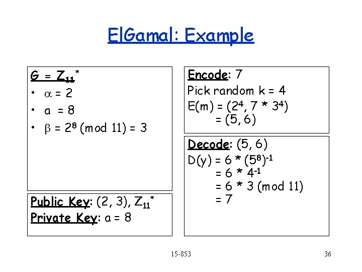 El. Gamal: Example G • • • = Z 11* =2 a =8 =