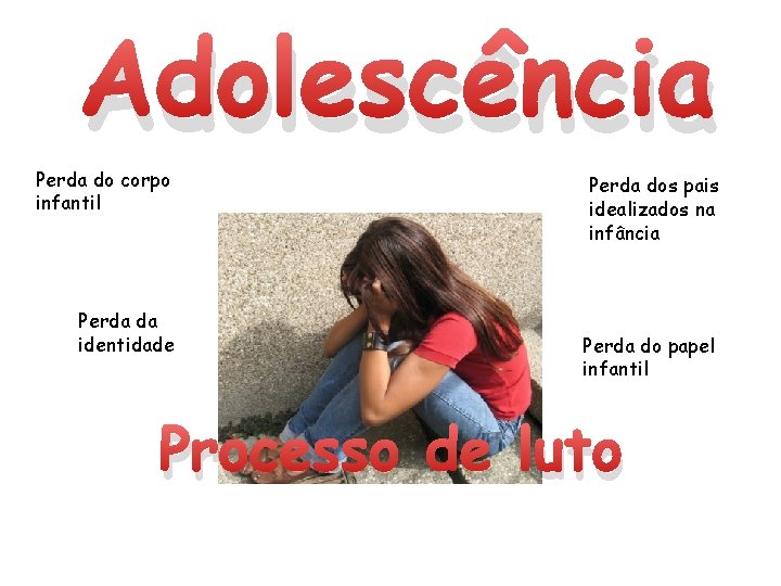 Adolescência Perda do corpo infantil Perda da identidade Perda dos pais idealizados na infância Adolescência Perda do corpo infantil Perda da identidade Perda dos pais idealizados na infância