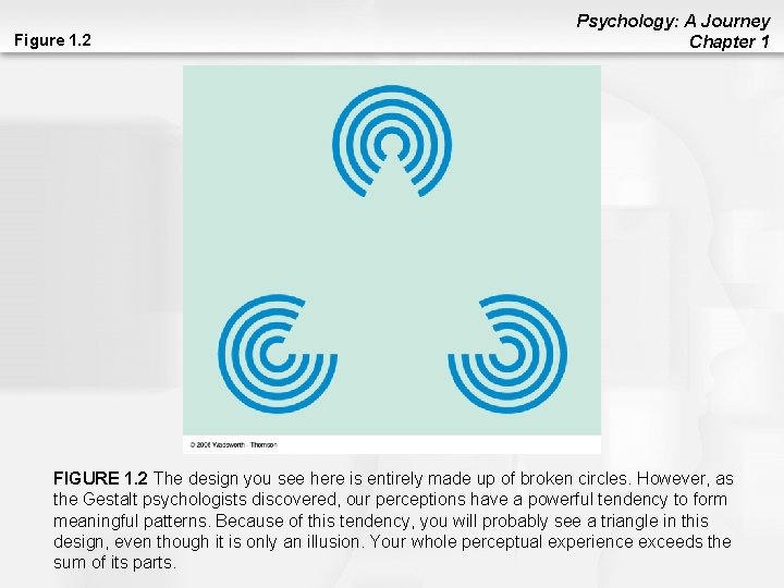 Figure 1. 2 Psychology: A Journey Chapter 1 FIGURE 1. 2 The design you