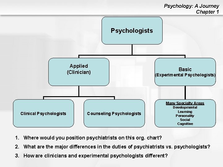 Psychology: A Journey Chapter 1 Psychologists Applied (Clinician) Basic (Experimental Psychologists) Many Specialty Areas