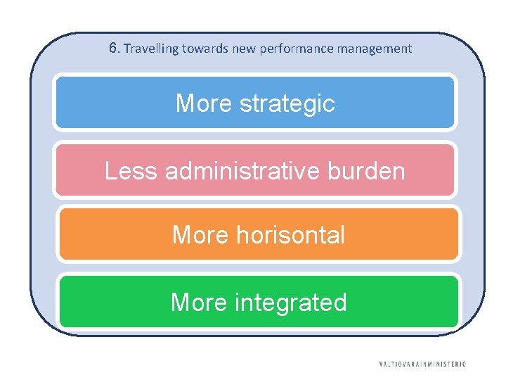 6. Travelling towards new performance management More strategic Less administrative burden More horisontal More