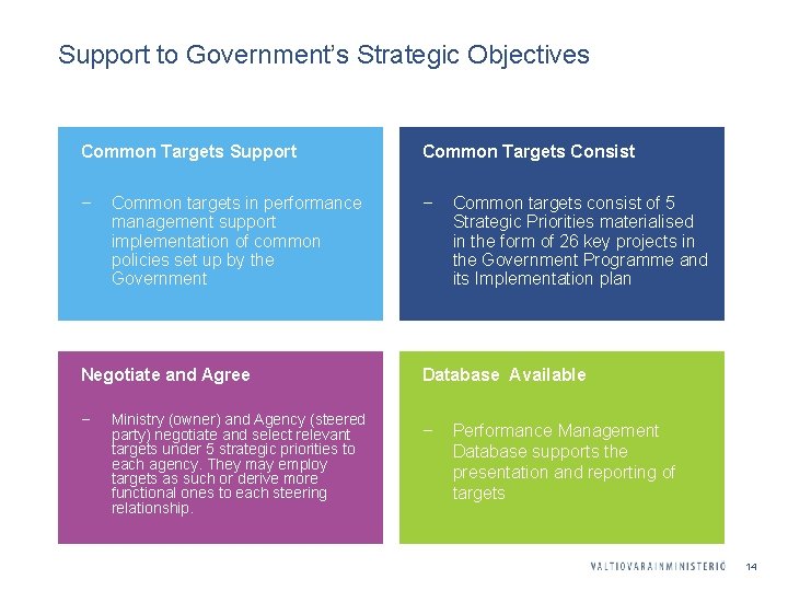 Support to Government’s Strategic Objectives Common Targets Support Common Targets Consist ‒ ‒ Common