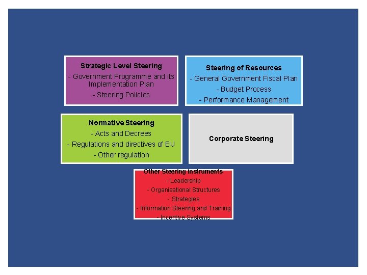 Strategic Level Steering of Resources - Government Programme and its Implementation Plan - Steering