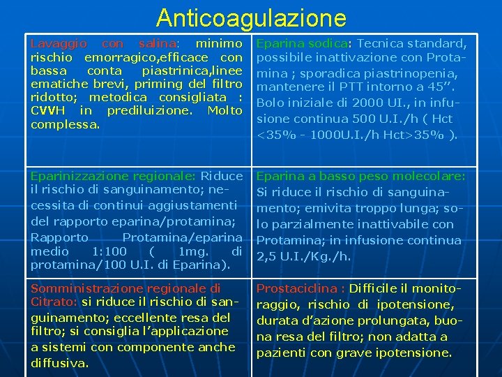 Anticoagulazione Lavaggio con salina: minimo rischio emorragico, efficace con bassa conta piastrinica, linee ematiche