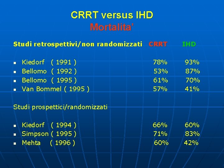 CRRT versus IHD Mortalita’ Studi retrospettivi/non randomizzati n n Kiedorf ( 1991 ) Bellomo