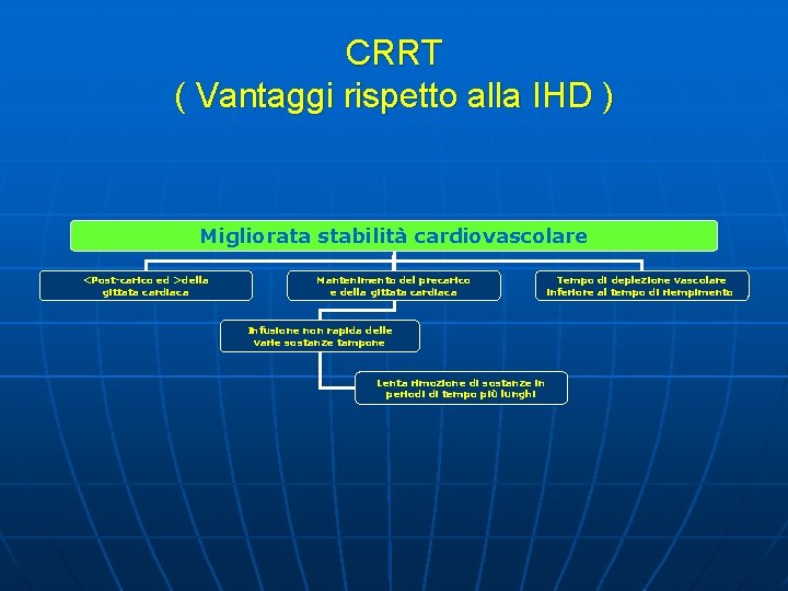 CRRT ( Vantaggi rispetto alla IHD ) Migliorata stabilità cardiovascolare <Post-carico ed >della gittata