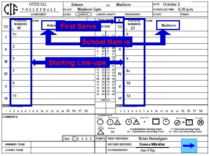 First Serve School Names Starting Line-ups Donna Whistler 