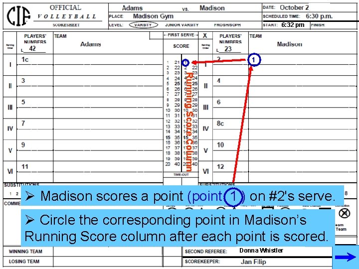 6: 32 pm 1 Running Score Column Ø Madison scores a point (point 1