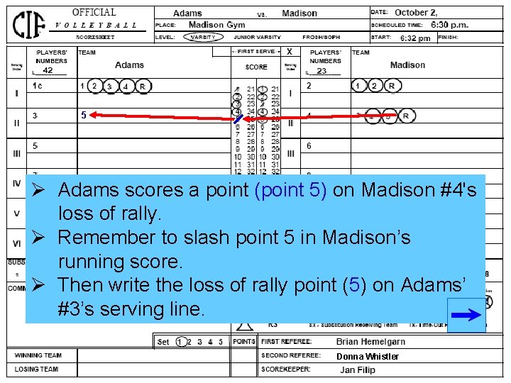 5 Ø Adams scores a point (point 5) on Madison #4's loss of rally.