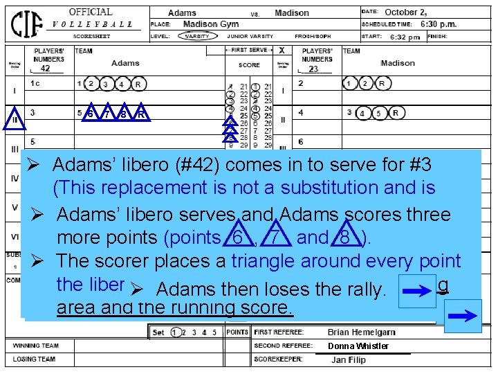 6 7 8 R Ø Adams’ libero (#42) comes in to serve for #3