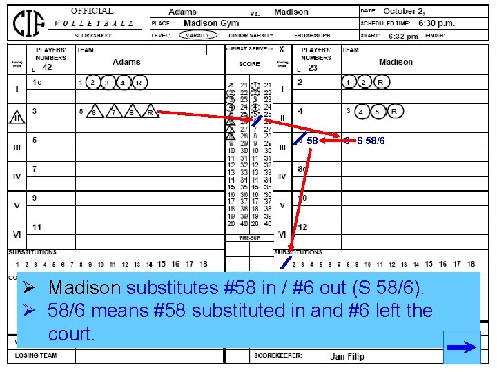 58 6 S 58/6 Ø Madison substitutes #58 in / #6 out (S 58/6).