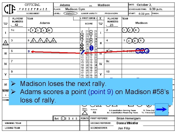 9 7 8 R Ø Madison loses rally. scoresthe twonext points ( 7 and
