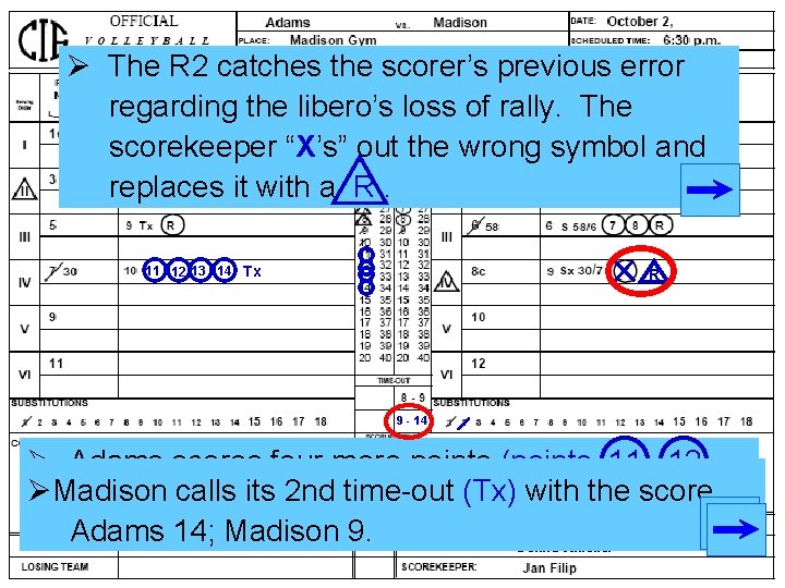 Ø The R 2 catches the scorer’s previous error regarding the libero’s loss of