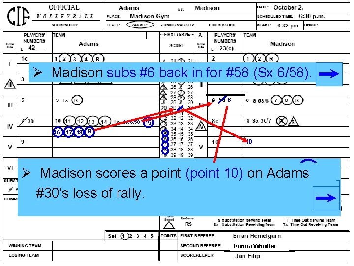 Ø Madison subs #6 back in for #58 (Sx 6/58). 58 6 Sx 6/58