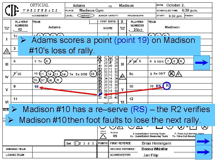 Ø Adams scores a point (point 19) on Madison #10's loss of rally. 19