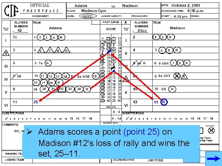 25 Ø Ø Ø 11 R Adams scores a point (point 25) on Madison