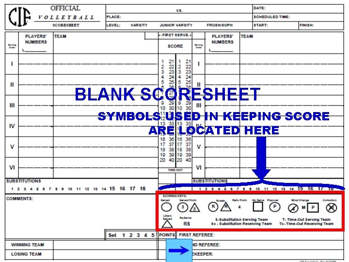 BLANK SCORESHEET SYMBOLS USED IN KEEPING SCORE ARE LOCATED HERE 