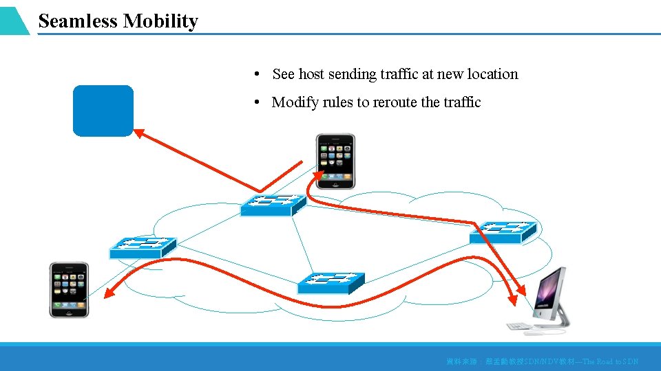 Seamless Mobility • See host sending traffic at new location • Modify rules to