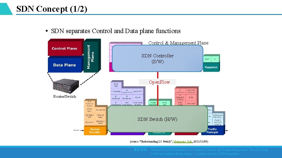 SDN Concept (1/2) • SDN separates Control and Data plane functions Control & Management