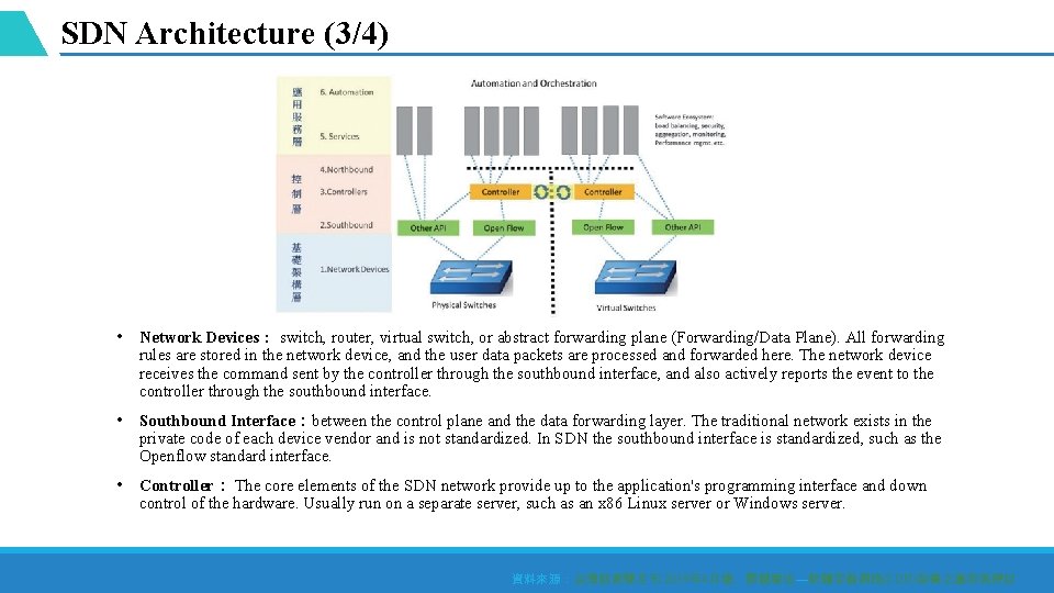 SDN Architecture (3/4) • Network Devices： switch, router, virtual switch, or abstract forwarding plane