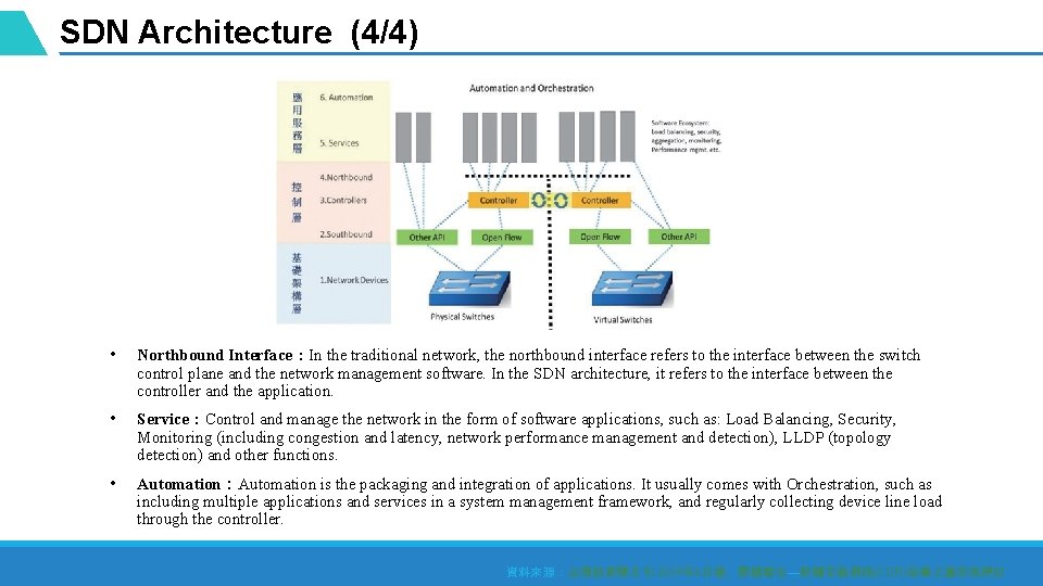 SDN Architecture (4/4) • Northbound Interface：In the traditional network, the northbound interface refers to