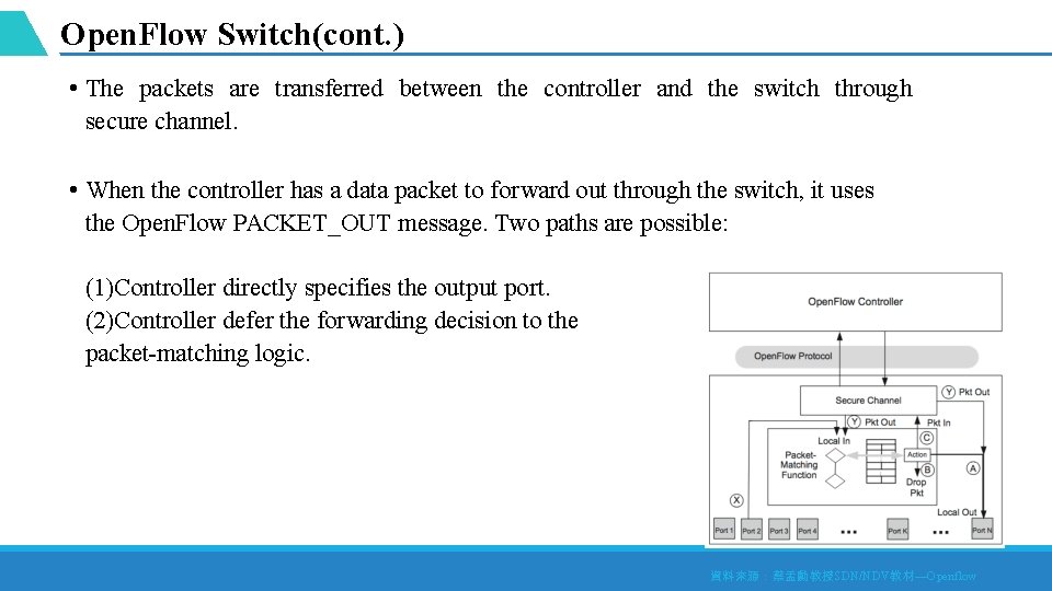 Open. Flow Switch(cont. ) • The packets are transferred between the controller and the
